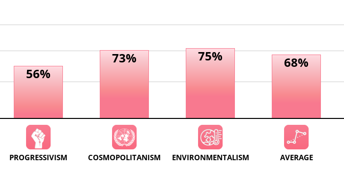 lifestyle-socialism