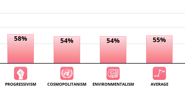 lifestyle-socialism