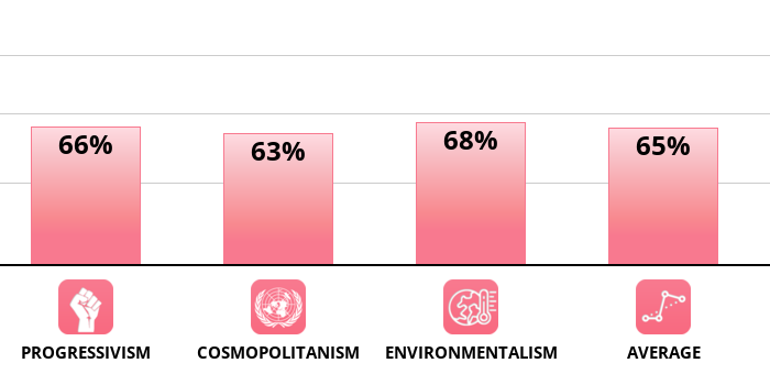 lifestyle-socialism