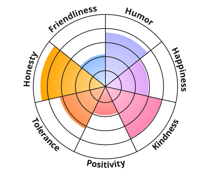 likable-person