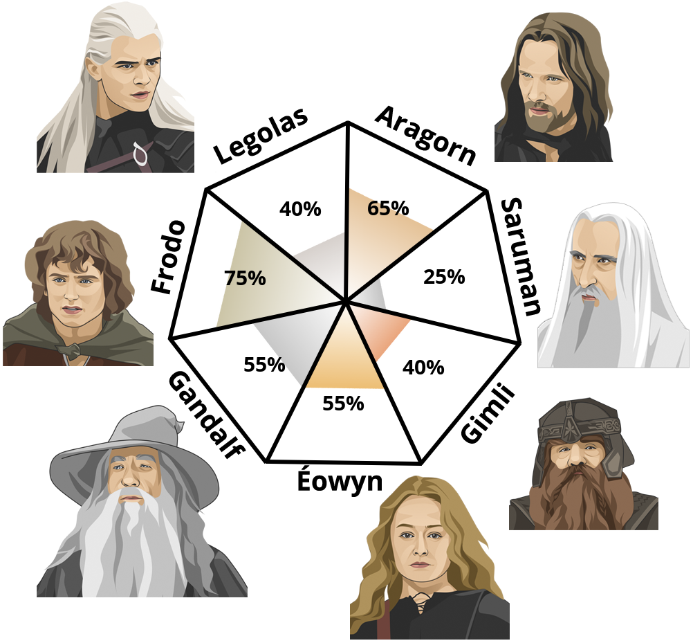 lord-of-the-rings