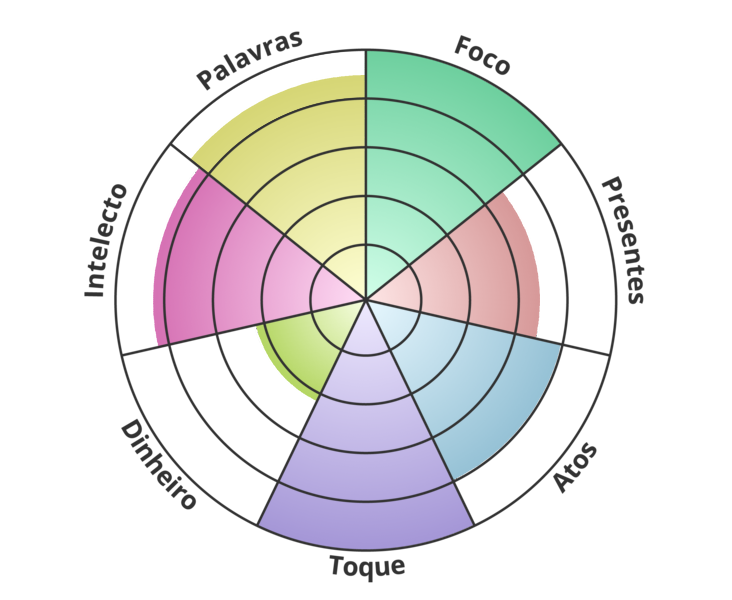 Result chart