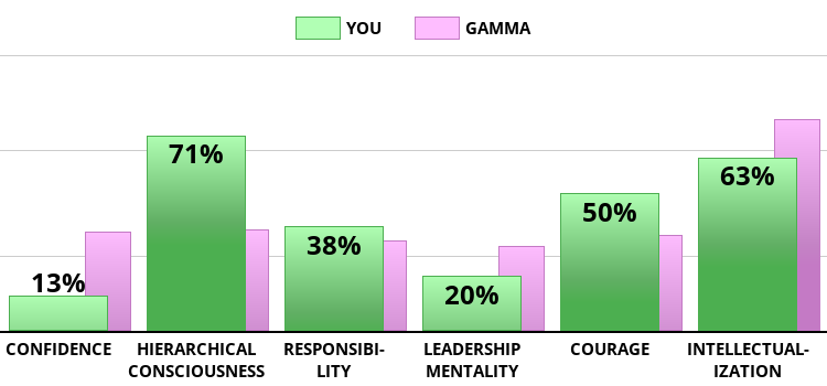 male-hierarchy-subtraits