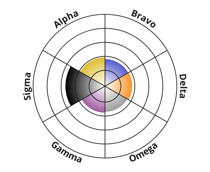 Result chart