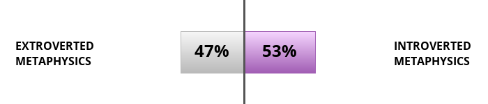 Result chart