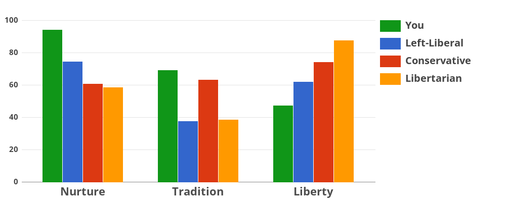 morality-3-bar