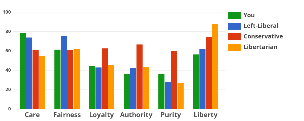 test results