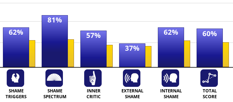 Result chart