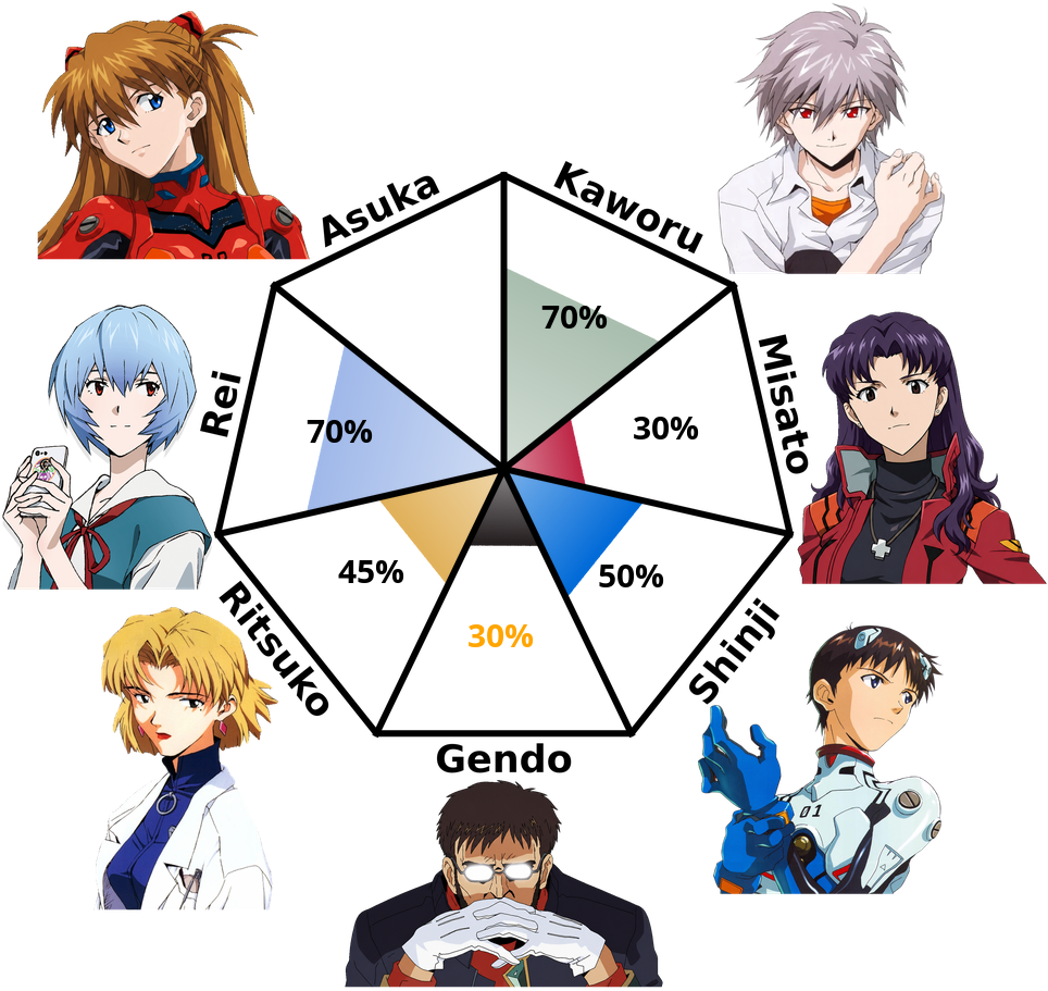Result chart