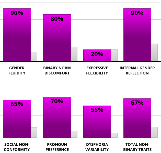 Result chart