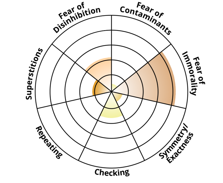 ocd-ocpd-spectrum