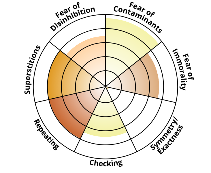 ocd-ocpd-spectrum