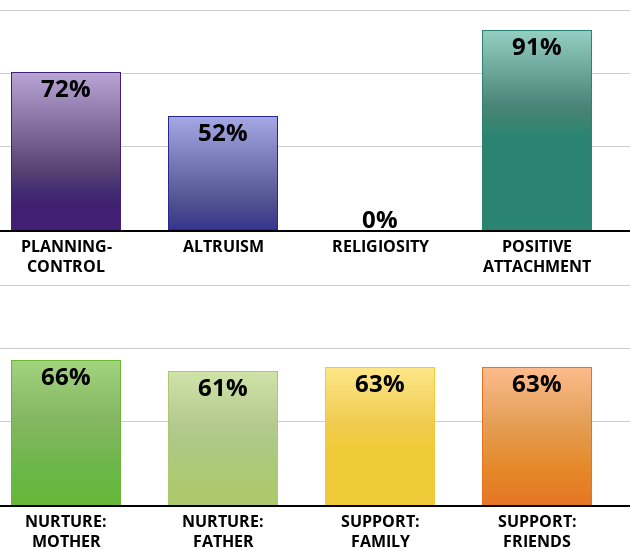 pace-of-life-bars