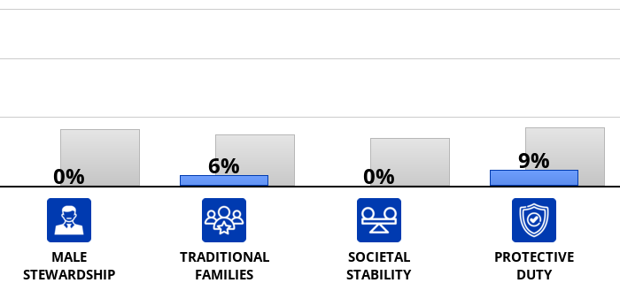 Result chart