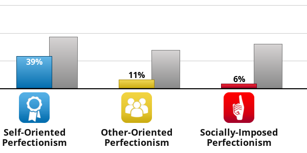 perfectionism