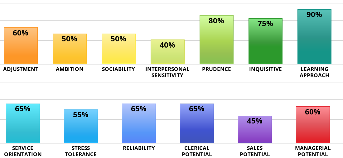 personal-qualities