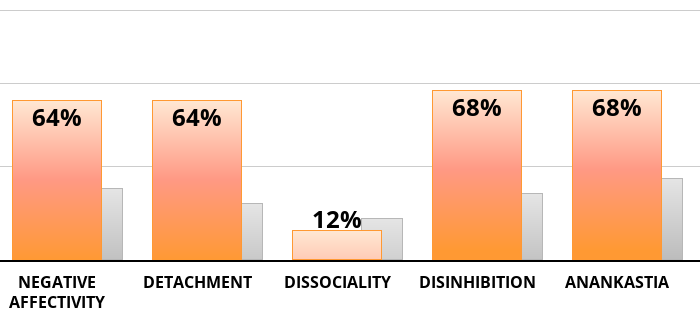 Result chart