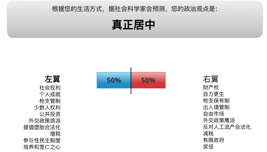 result