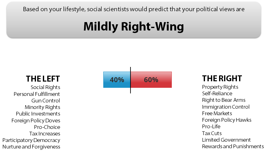 political-left-right