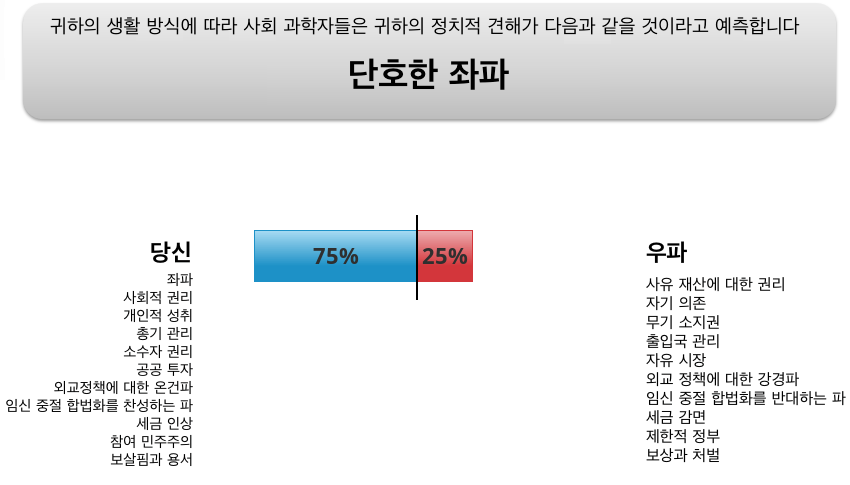 result