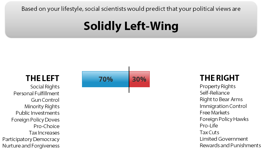 political-left-right