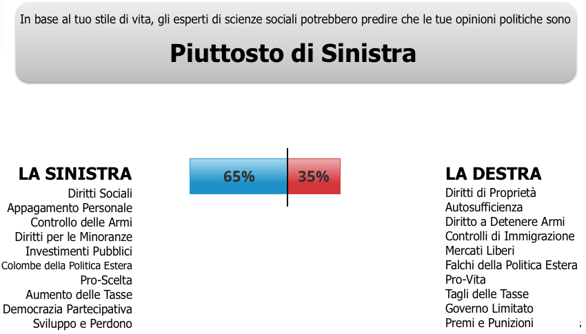 result