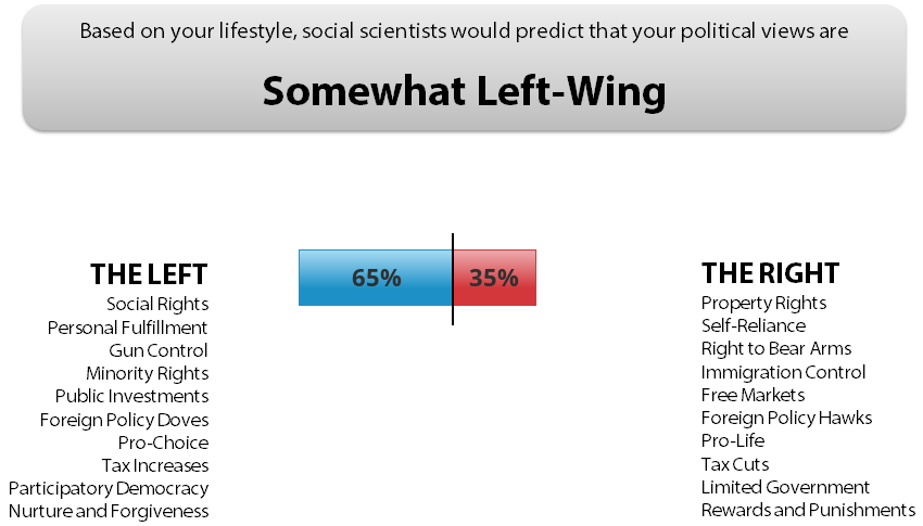 political-left-right