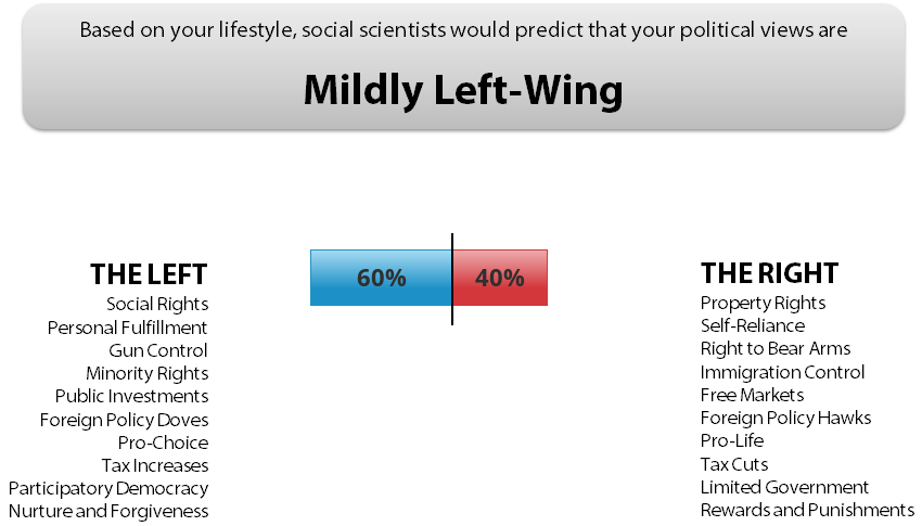 political-left-right