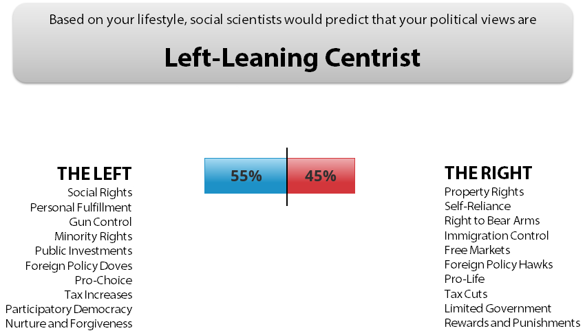 result