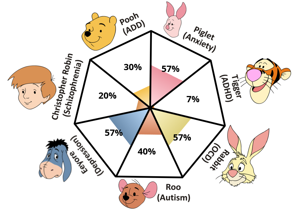Result chart