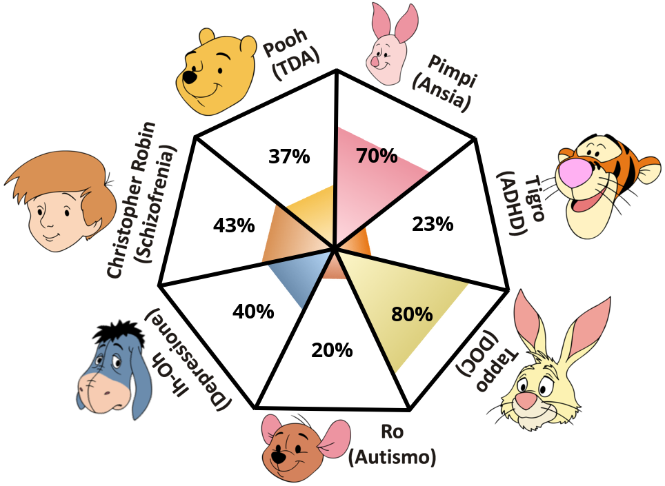 Result chart