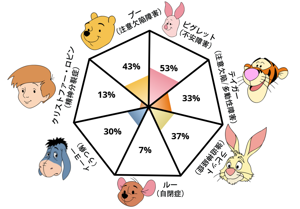 Result chart