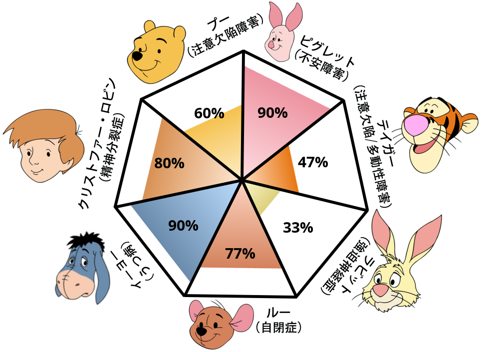 Result chart