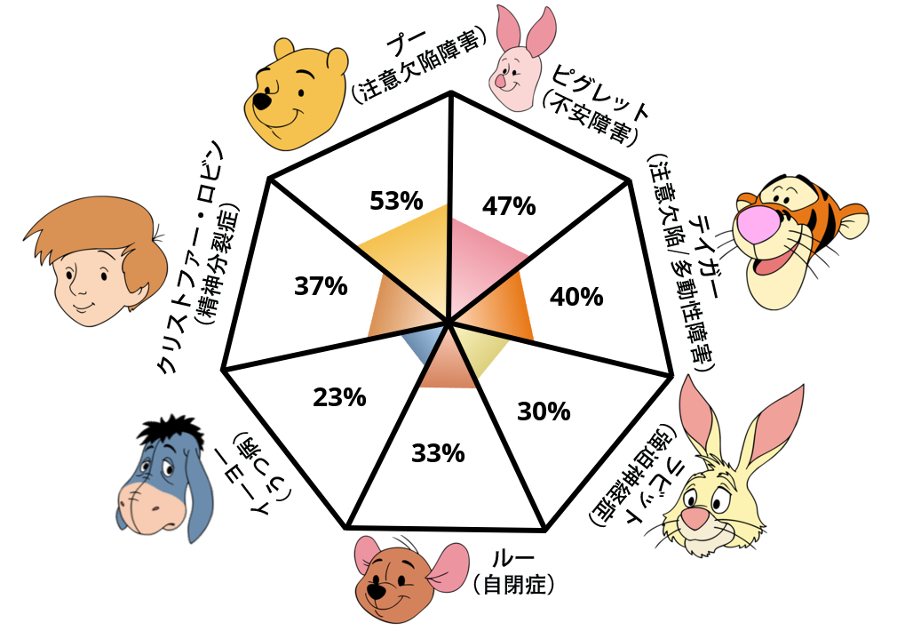 Result chart