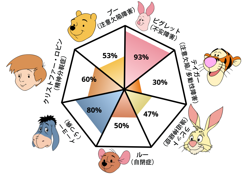 Result chart