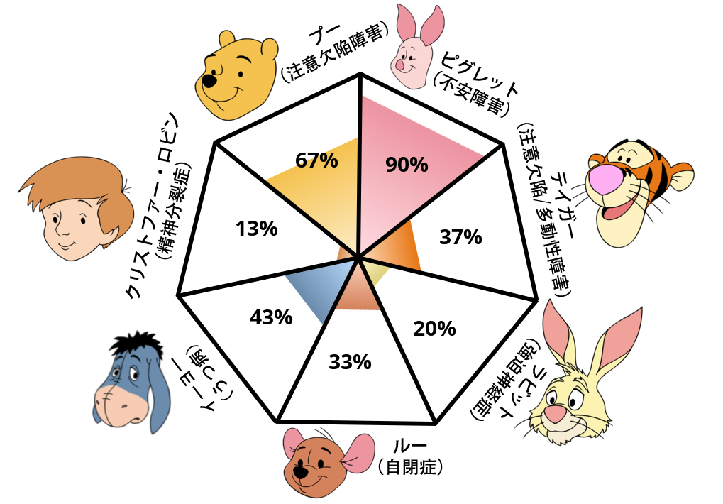 Result chart
