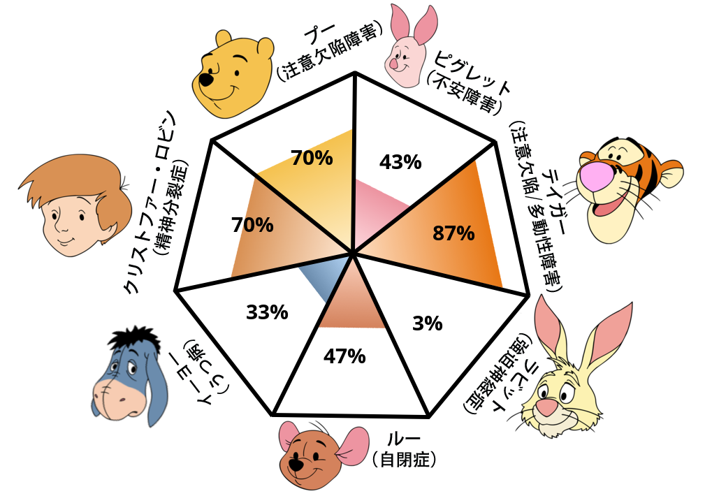 Result chart
