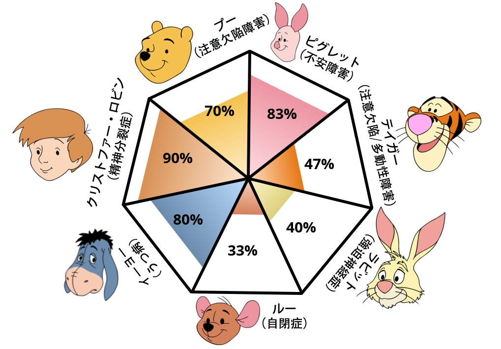 Result chart