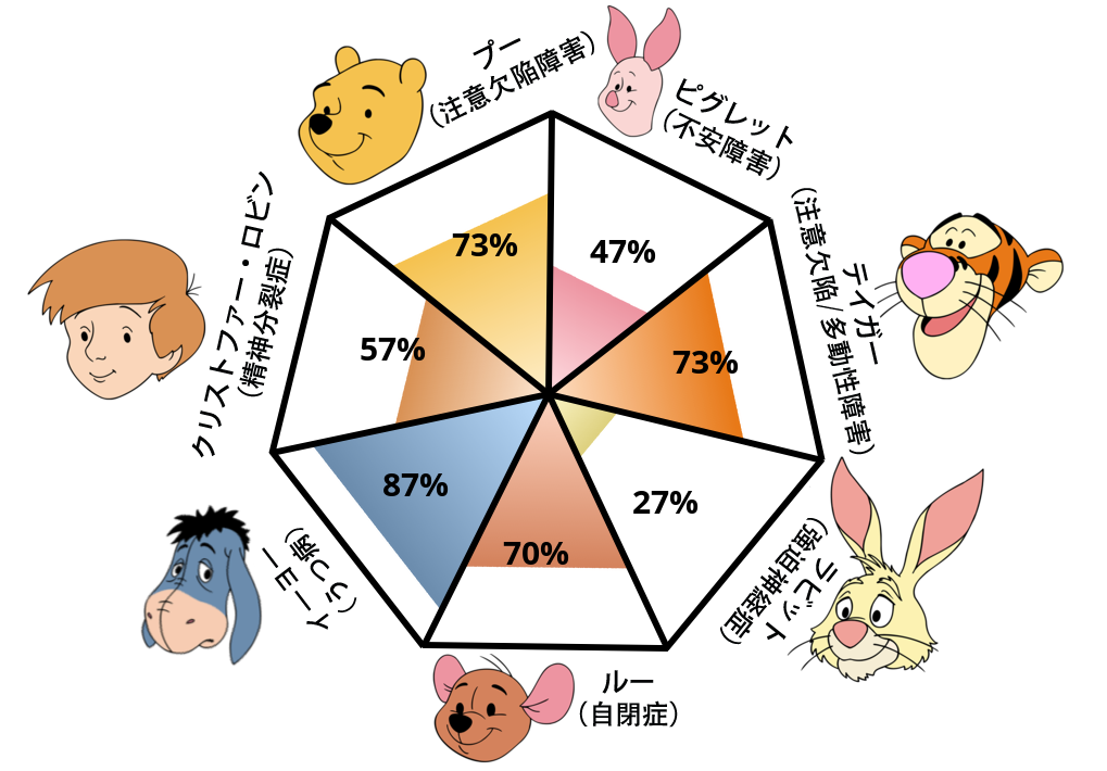 Result chart