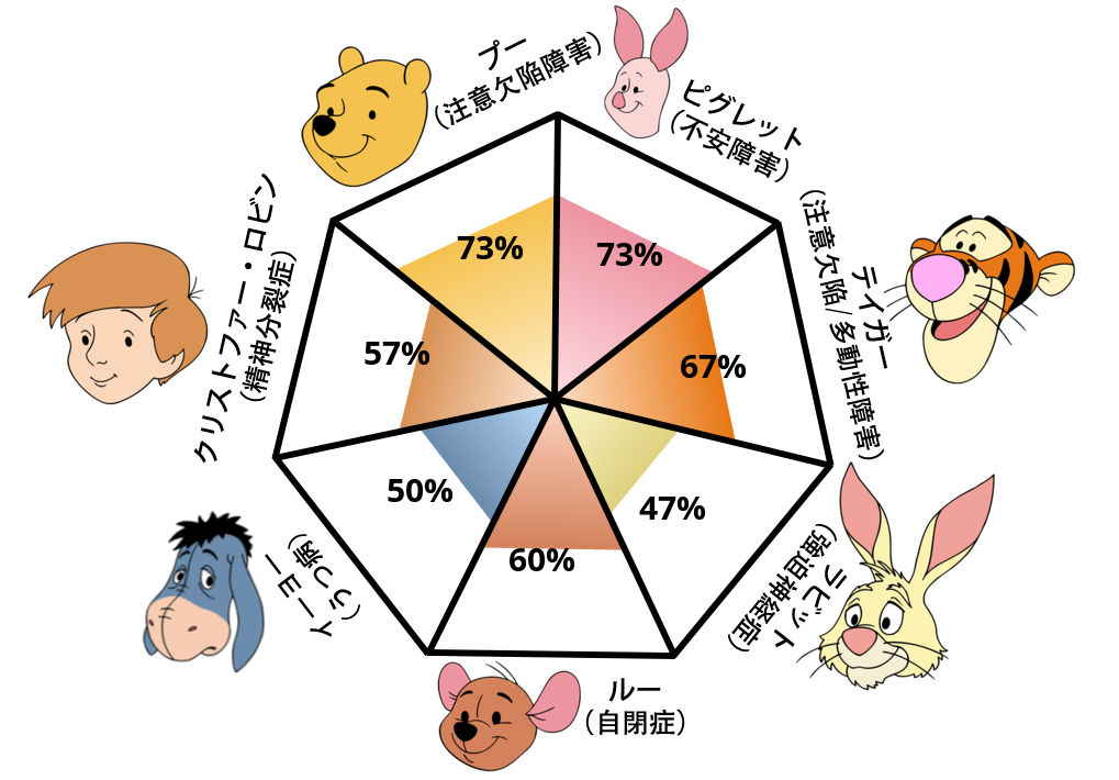 Result chart