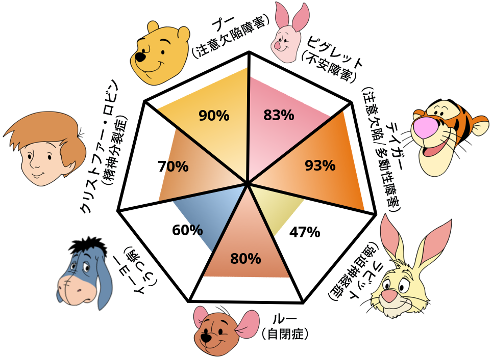 Result chart