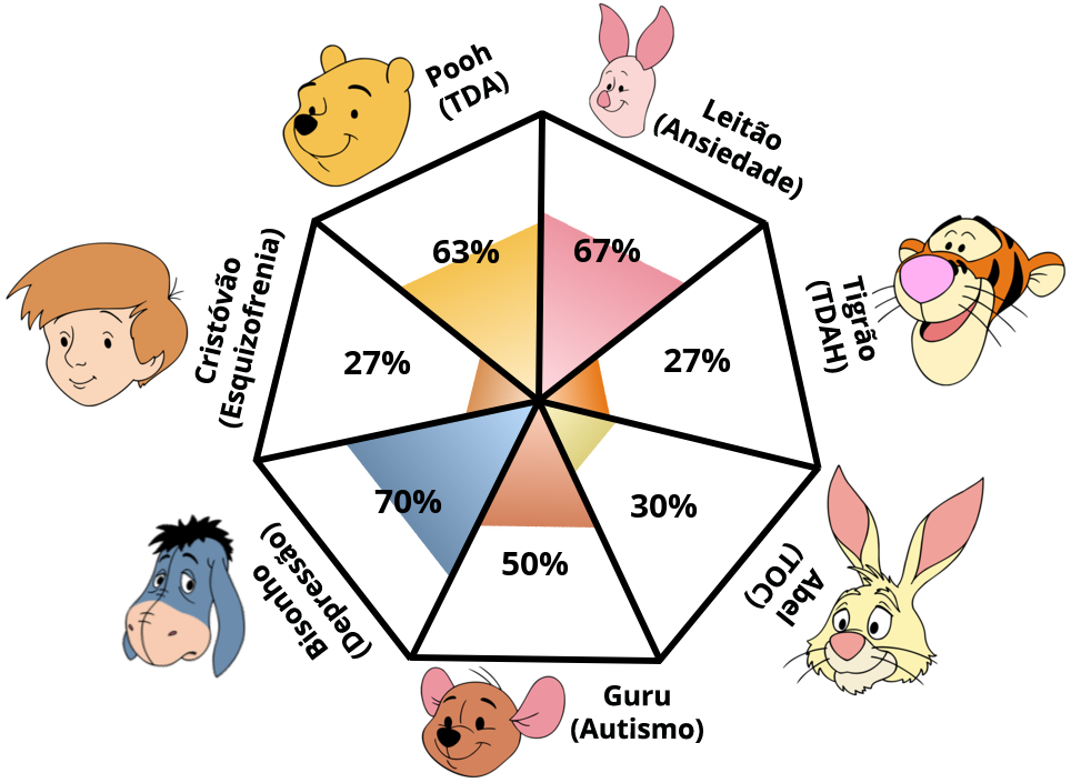 Result chart