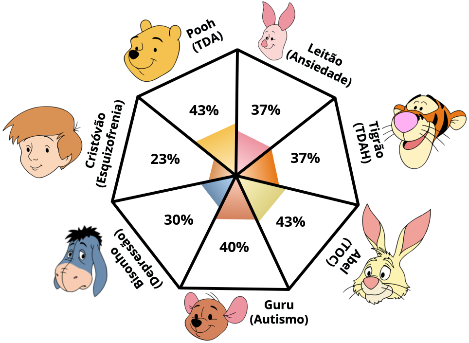 Result chart