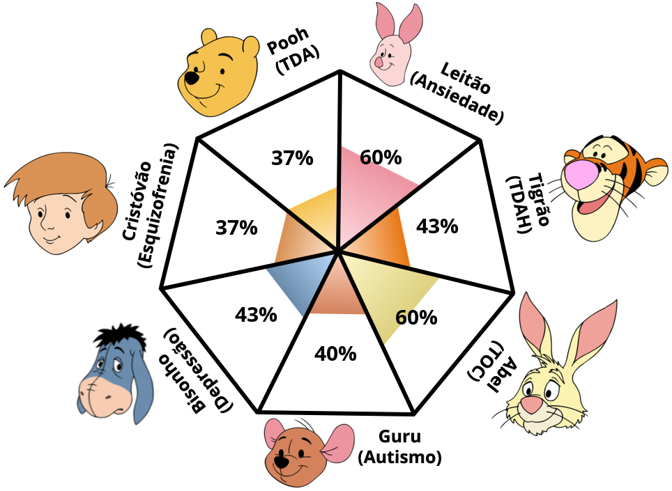 Result chart