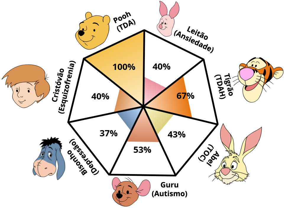 Result chart