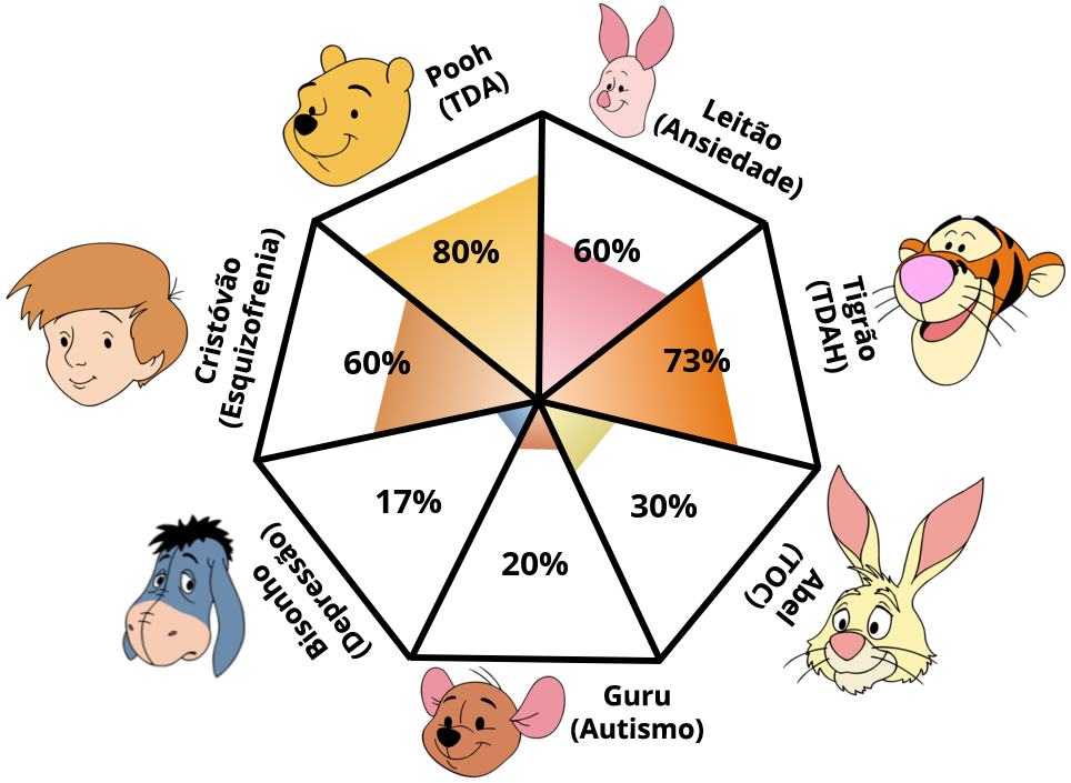 Result chart