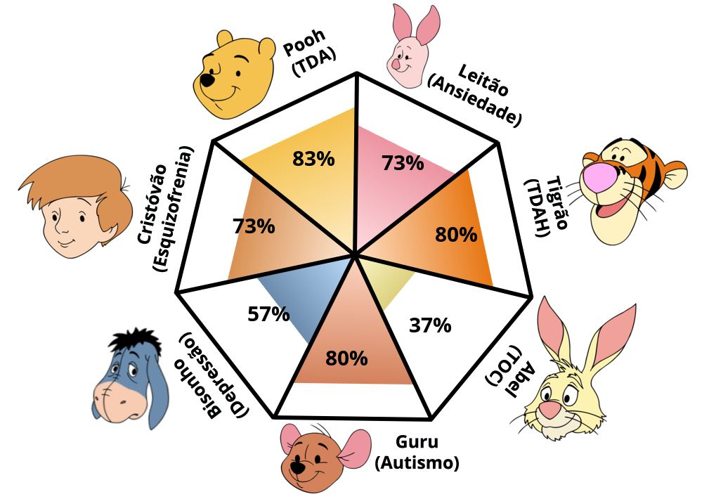 Result chart