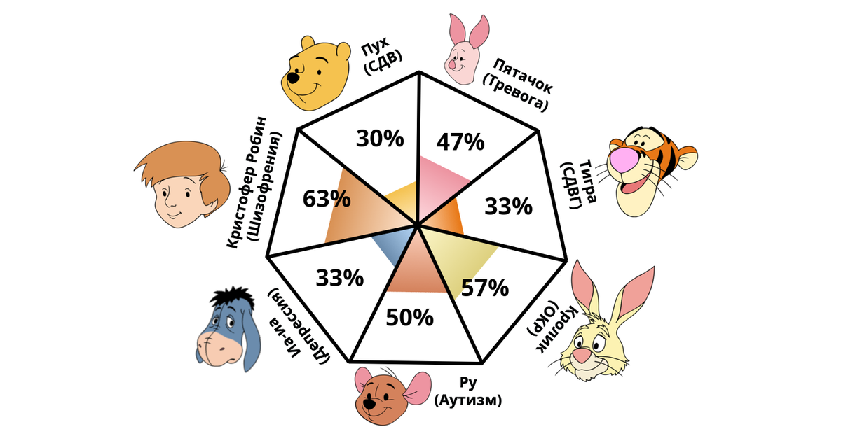 https://www.idrlabs.com/graphic/pooh-pathology?p=30,47,33,57,33,50,63&amp;l=RU&amp;pad=1php
