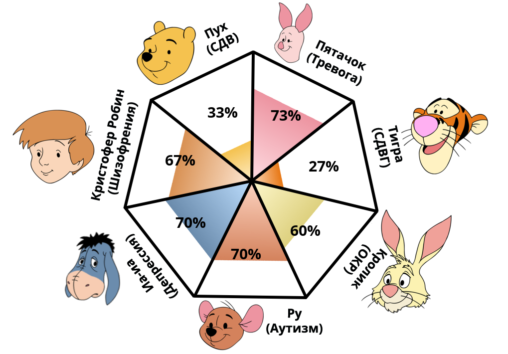 pooh-pathology?p=33,73,27,60,70,70,67&l=