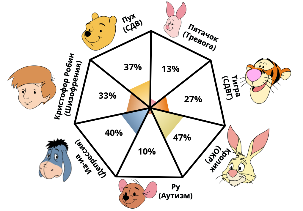 pooh-pathology?p=37,13,27,47,40,10,33&l=